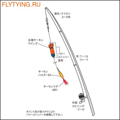 Nakazima 19443      Hokkai Salmon Wing Lure Set 45g (,  3)