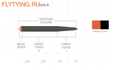 SCIENTIFIC ANGLERS 10739   UST Express Sink (,  2)