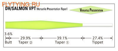 VARIVAS 10643 ����������� �������� Tapered Leader DH/SALMON VPT (����, ��� 3)