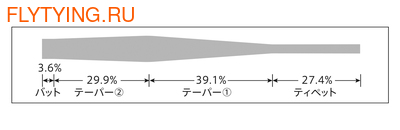 VARIVAS 10643 ����������� �������� Tapered Leader DH/SALMON VPT (����, ��� 7)