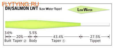 VARIVAS 10645 ����������� �������� Tapered Leader DH/SALMON LWT (����, ��� 4)
