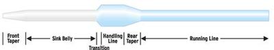SCIENTIFIC ANGLERS™ 10382 Нахлыстовый шнур Mastery Streamer Express Clear Tip (фото, вид 1)