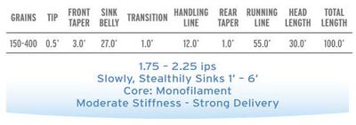 SCIENTIFIC ANGLERS™ 10382 Нахлыстовый шнур Mastery Streamer Express Clear Tip (фото, вид 2)