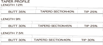TIEMCO 10502    STANDARD LEADER (,  1)