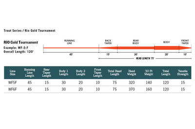 Rio 10252   Gold Tournament (,  1)