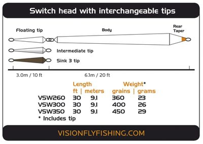 Vision 10451   Ace Switch (,  1)