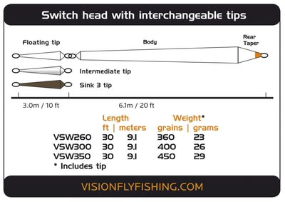Vision 10451 Нахлыстовый шнур Ace Switch (фото, вид 1)