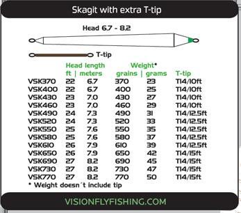 Vision 10452 Нахлыстовый шнур Ace Skagit (фото, вид 2)