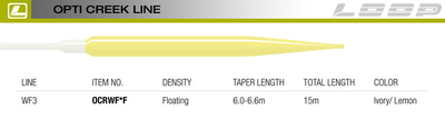 Loop 10327   OPTi Creek (,  1)