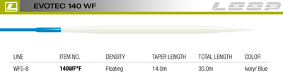 Loop 10300   Evotec 140 (,  1)