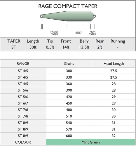 Airflo 10461   Rage Compact (,  3)