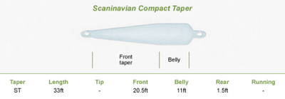 Airflo 10462   Scandi Compact (,  4)