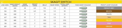 Airflo 10463   Skagit Switch Line (,  2)