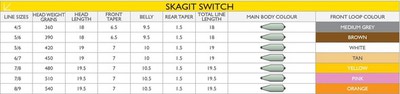 Airflo 10463   Skagit Switch Line (,  2)