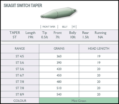 Airflo 10463 Нахлыстовый шнур Skagit Switch Line (фото, вид 4)
