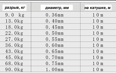 Sealand 10595    Soft and Flex (,  1)