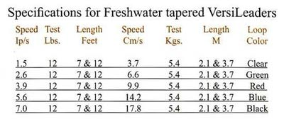 Rio 10529  Trout Versi Leader (,  1)