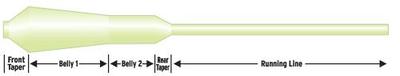 SCIENTIFIC ANGLERS 10303   Mastery Series Streamer Express (,  1)