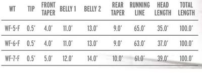SCIENTIFIC ANGLERS 10303   Mastery Series Streamer Express (,  2)