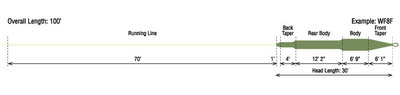 Rio 10336   OutBound Short Fly Line (,  1)
