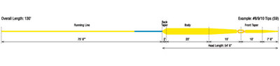Rio 10338     WindCutter II VersiTip Spey Line (,  1)