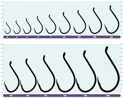 Owner 60129   5111 CUT SSW (,  2)