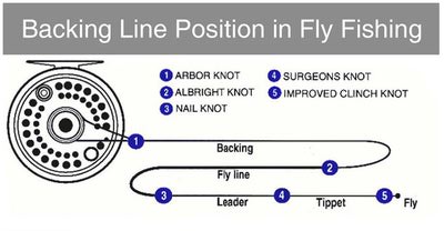 SFT-studio 10401  Dacron Fly Line Backing (,  5)