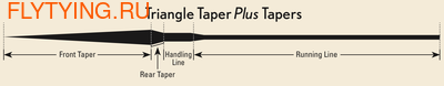 ROYAL WULFF 10326   J-3 Triangle Taper PLUS (, ROYAL WULFF  J-3 Triangle Taper PLUS)