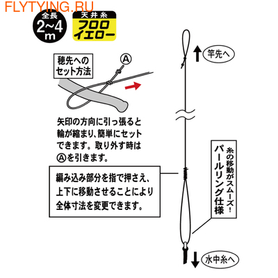 Gamakatsu 21260    Mountain stream free ceiling thread device II (fluorocarbon specification) KJ-103 (,  1)