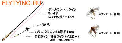 Daiwa 10658    Toughlon Tenkara Level Line (,  1)