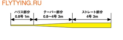 Daiwa 10659    Tenkara Taper Line (,  1)