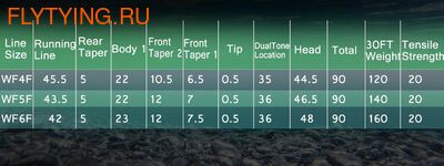 FLY-FISHING 10678   Real Trout LT (,  2)