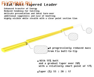 Speed Line 10640   Flat But Leader (,  2)