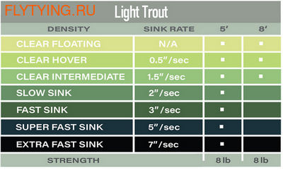 Airflo 10511  Light Trout Poly Leader 5ft (,  8)