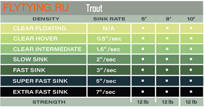 Airflo 10512  Trout Poly Leader 8ft (,  9)