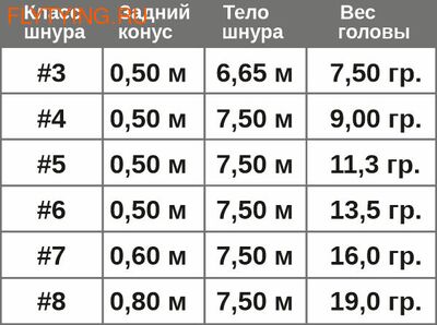 Kola Salmon 10682   Presentation TT (,  3)