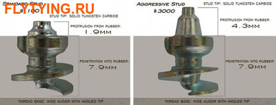 Grip Studs 70614   Screw-In Traction Studs ()