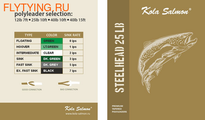 Kola Salmon 10661 Полилидер STEELHEAD Polyleader 10ft Kola Salmon 10661 Полилидер STEELHEAD Polyleader 10ft (фото)